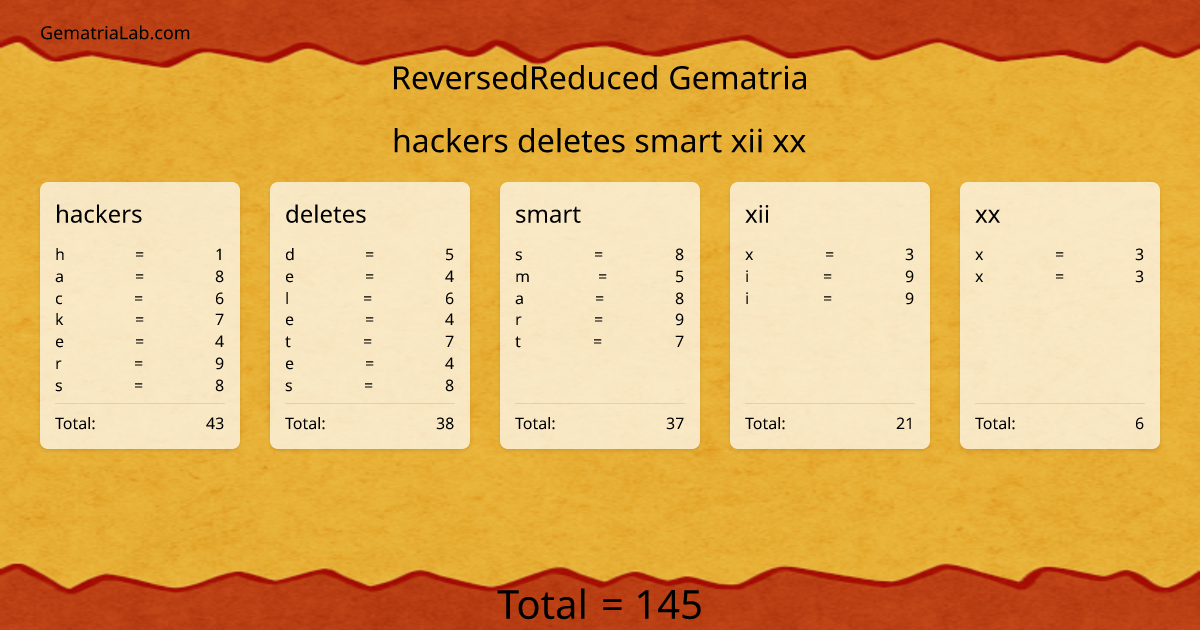 hackers deletes smart xii xx in reversedReduced Gematria